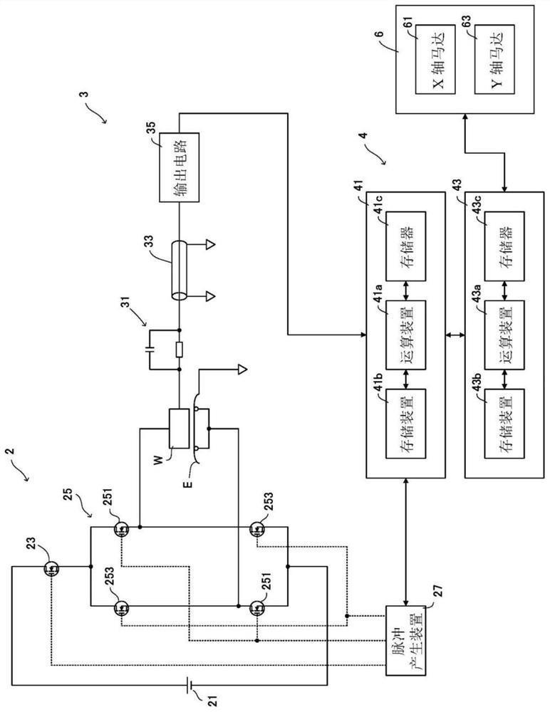 Electrical discharge machine