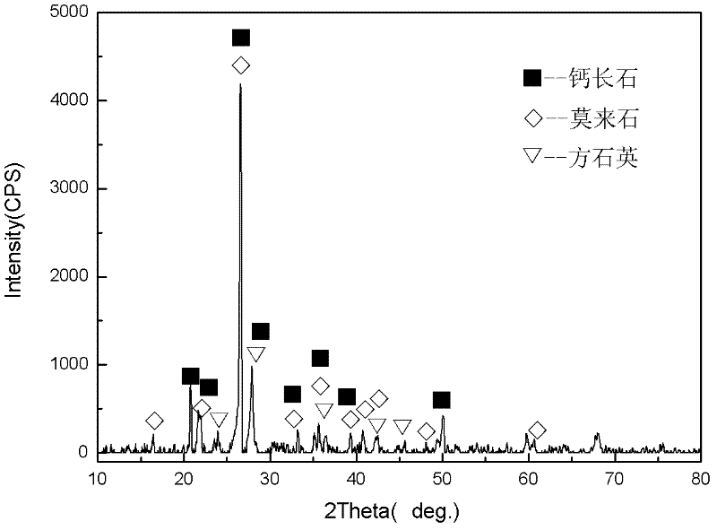 Method for manufacturing water permeable brick by using sugar filter mud