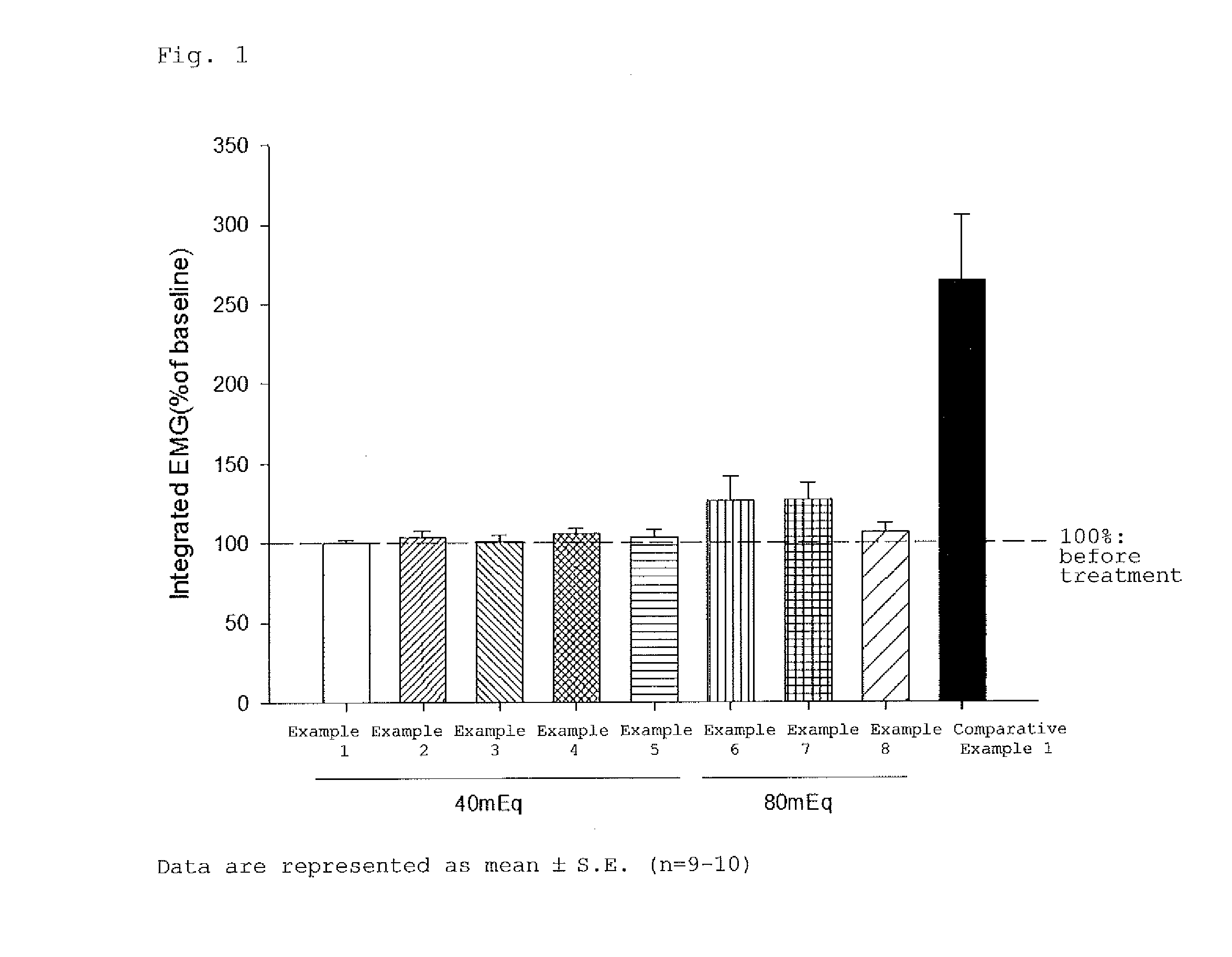 Rocuronium preparation causing less pain, method for producing the same, and method for reducing and/or alleviating vascular pain to be induced using the same