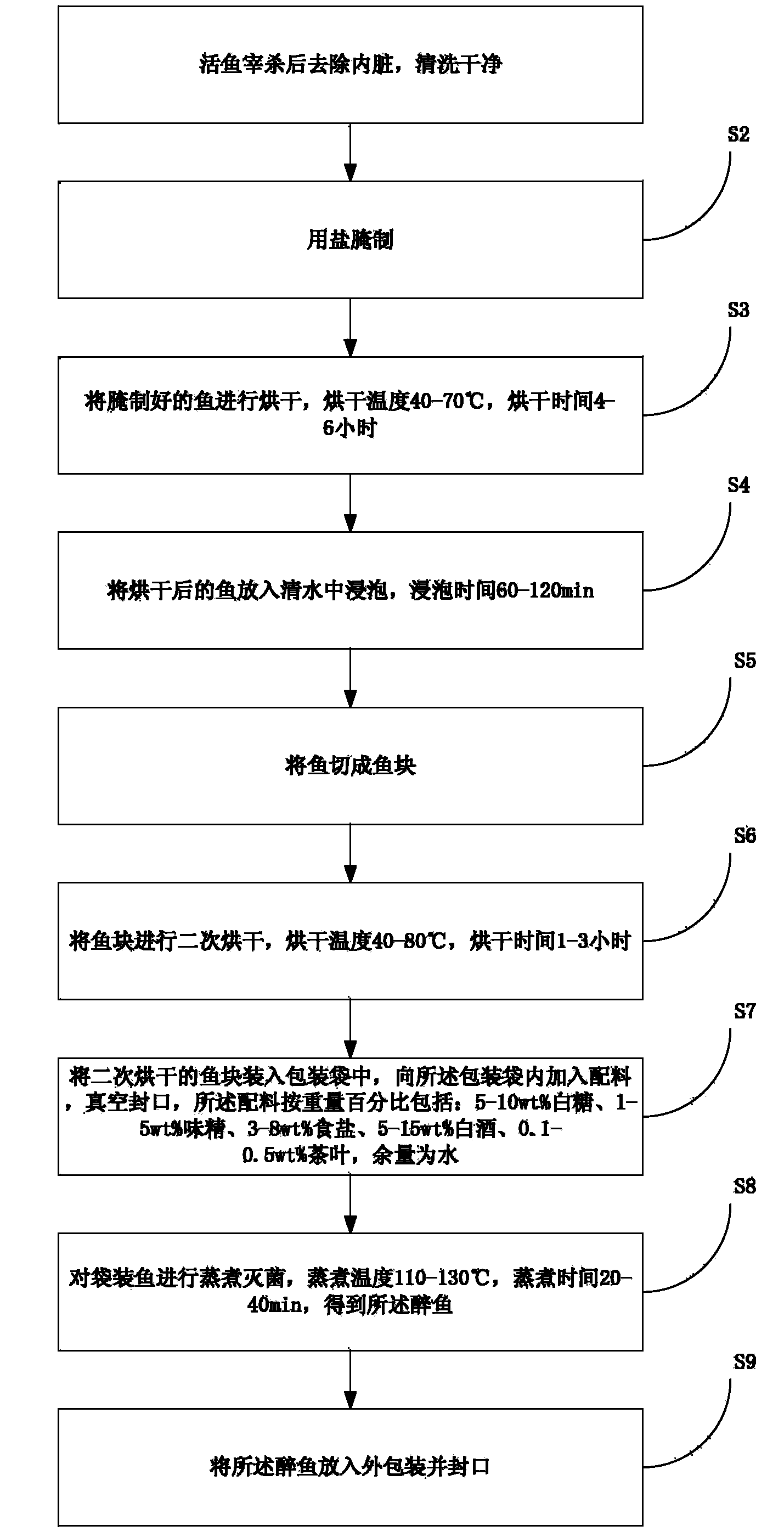 Liquor-marinated fish and production process thereof