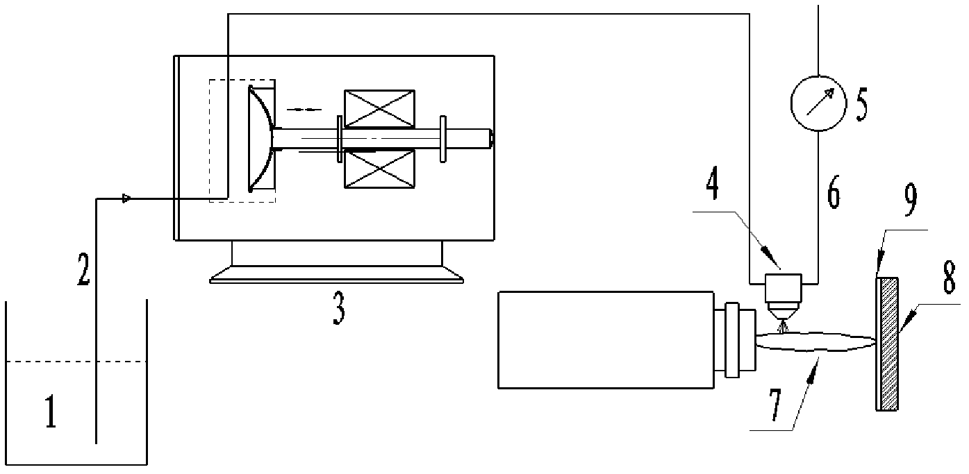 Preparation method of thermal barrier coating and thermal barrier coating prepared by preparation method