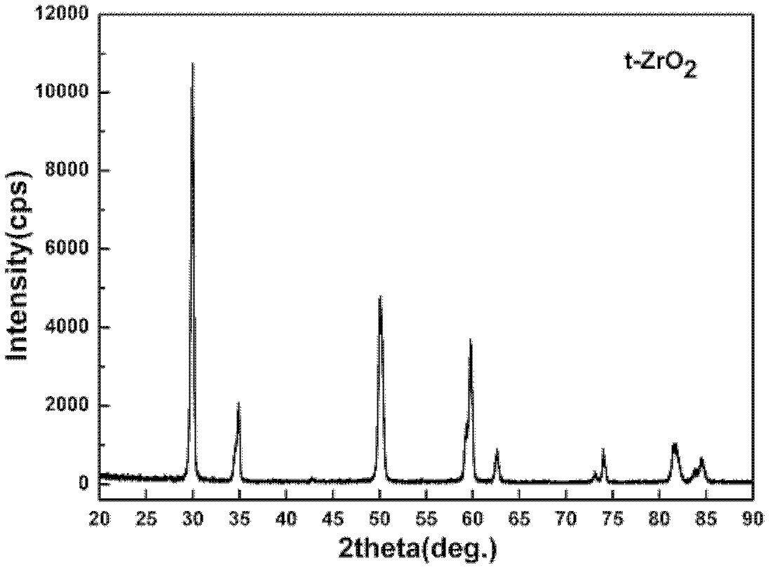 Preparation method of thermal barrier coating and thermal barrier coating prepared by preparation method