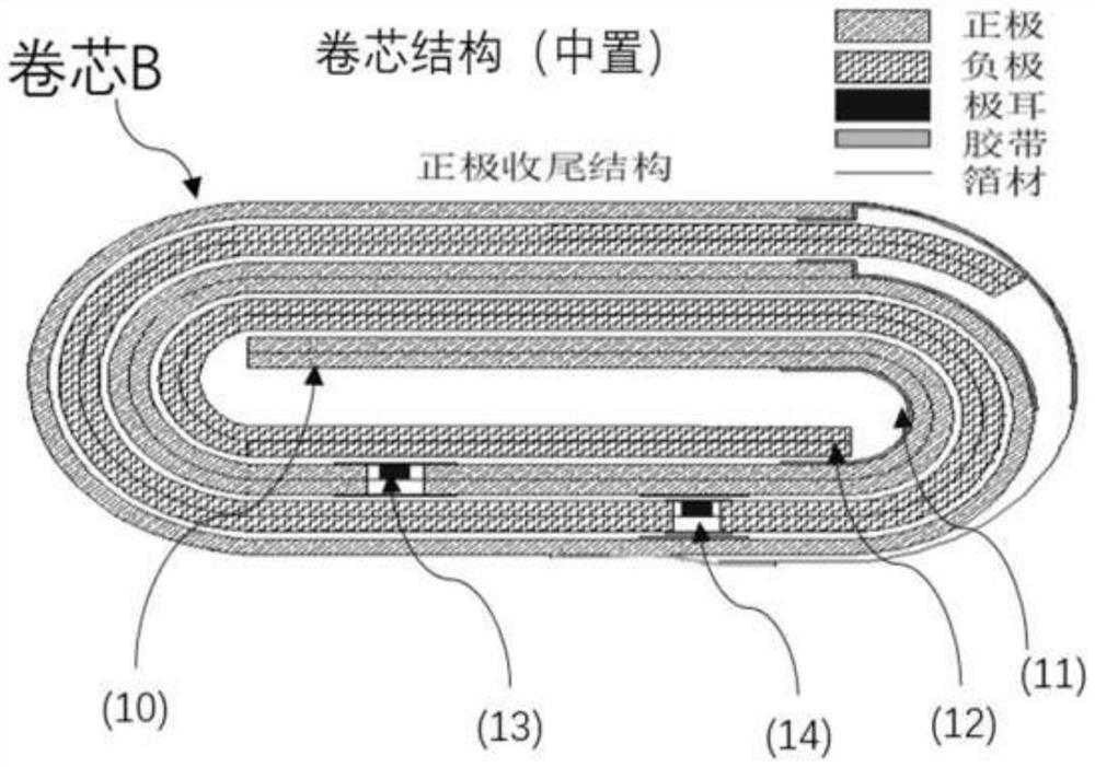 Lithium ion battery roll core and battery