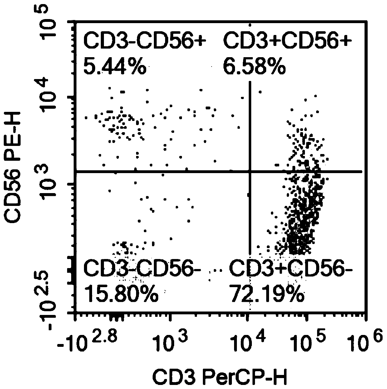 NK cell culturing solutions and culturing method