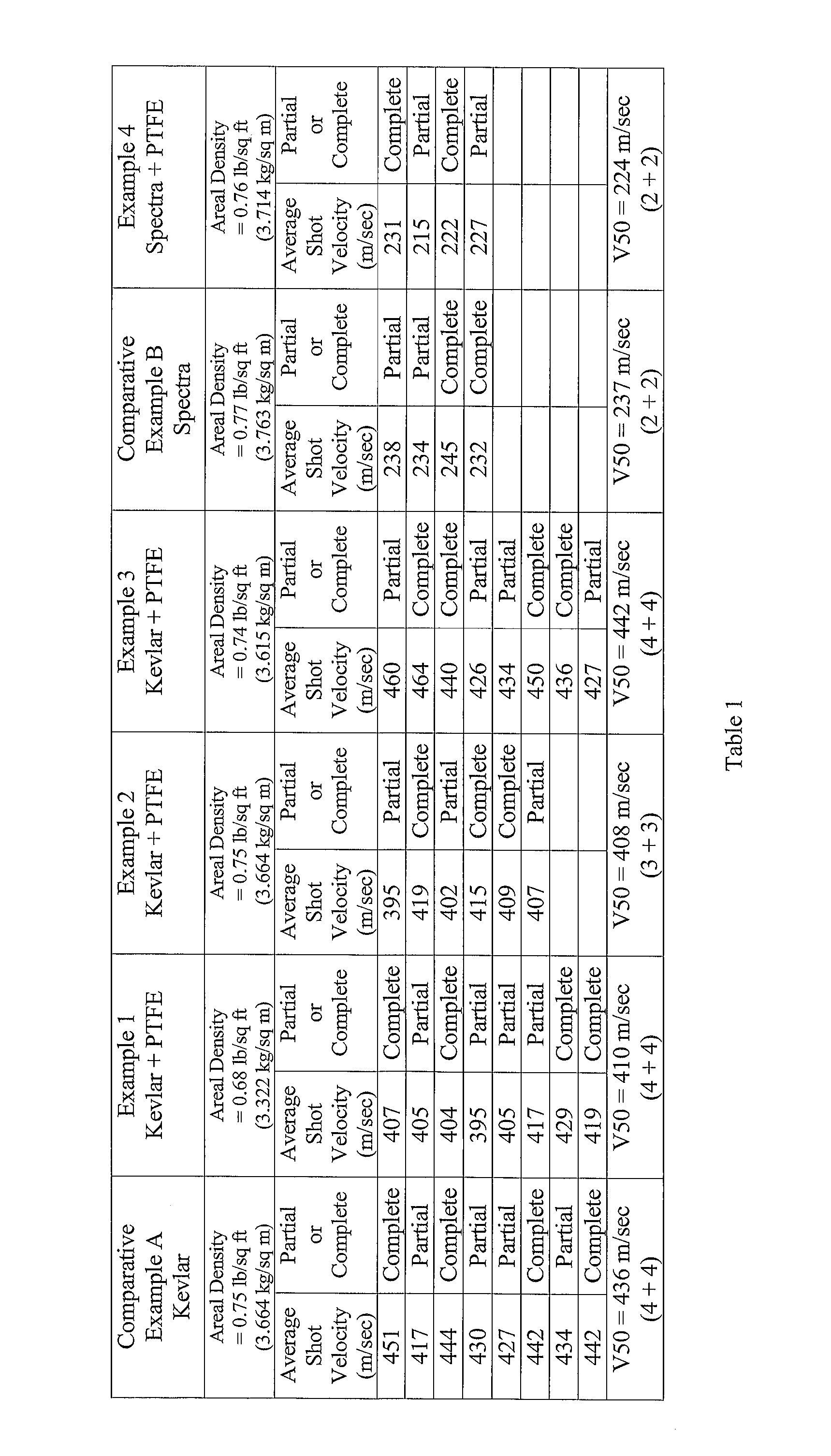 Ballistic Resistant Composite Fabric