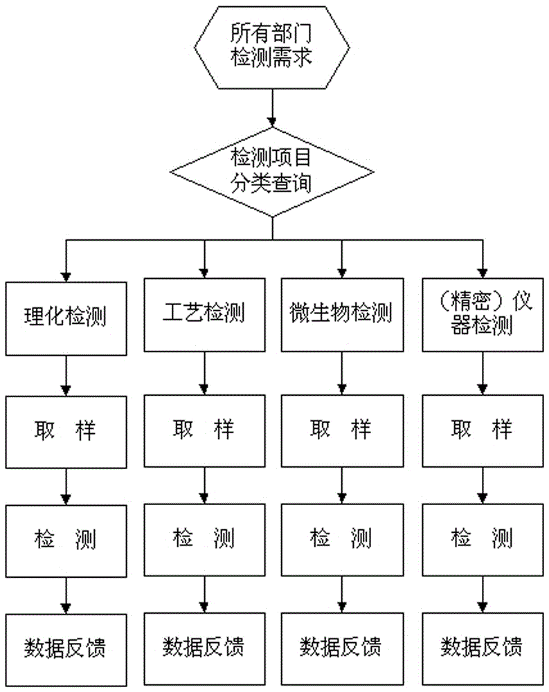 Informatization control method and control system for improving correctness of product quality inspection