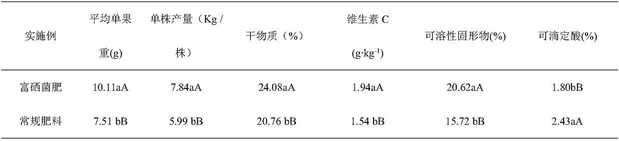 Selenium-rich liquid bacterial fertilizer for roxburgh rose and preparation method and application thereof