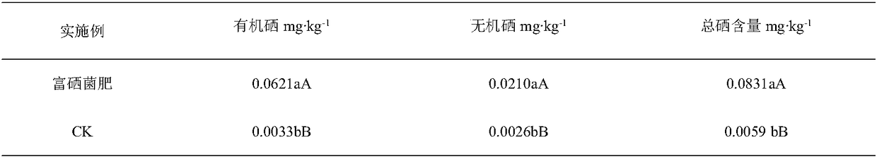 Selenium-rich liquid bacterial fertilizer for roxburgh rose and preparation method and application thereof