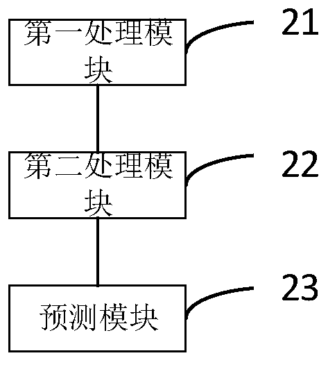 Storage tank overhaul period prediction method and device