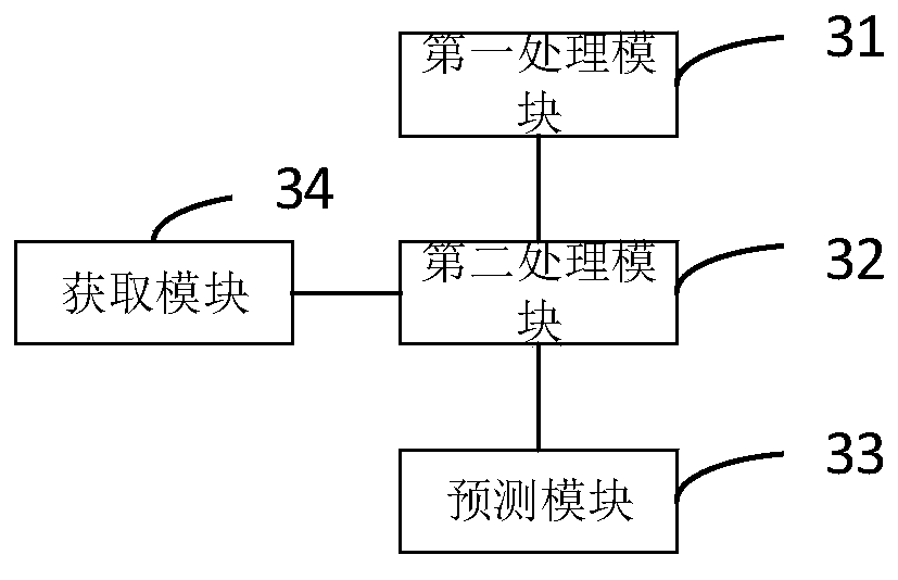 Storage tank overhaul period prediction method and device