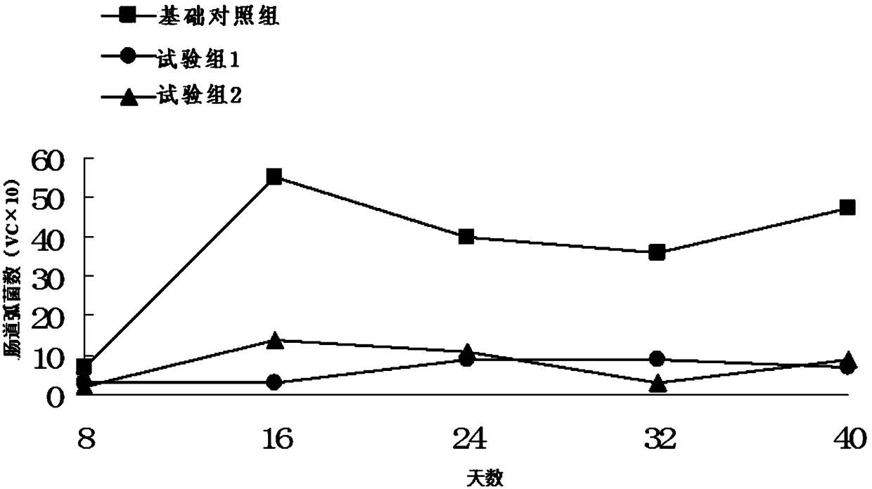 A multidimensional premix for improving intestinal health of Penaeus vannamei