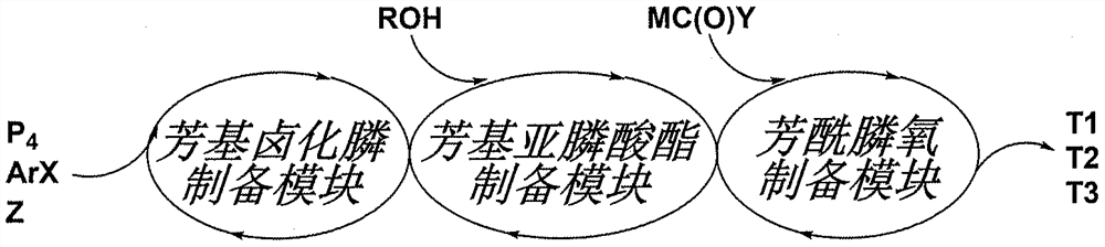 High performance liquid phase continuous automatic production and co-production technology of organic phosphine compound