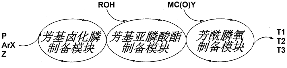 High performance liquid phase continuous automatic production and co-production technology of organic phosphine compound