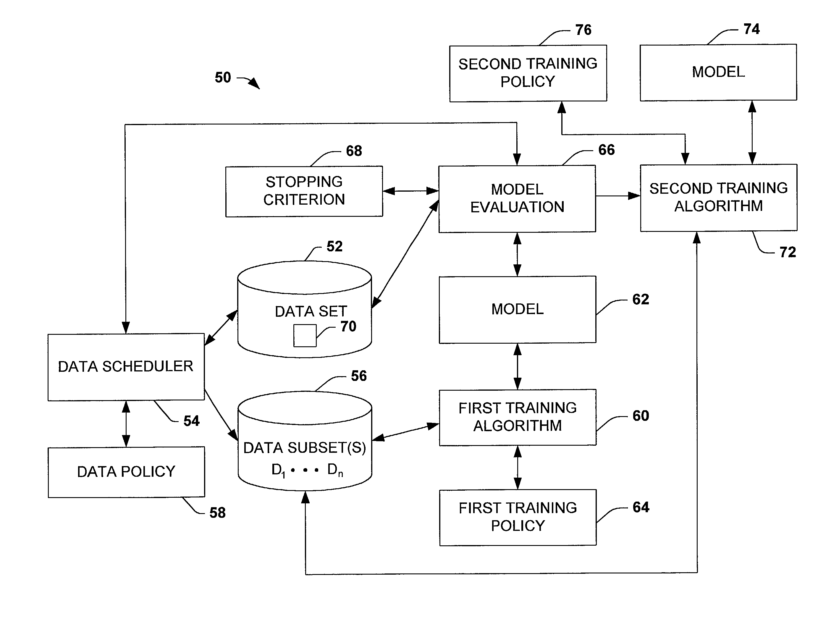 Efficient determination of sample size to facilitate building a statistical model