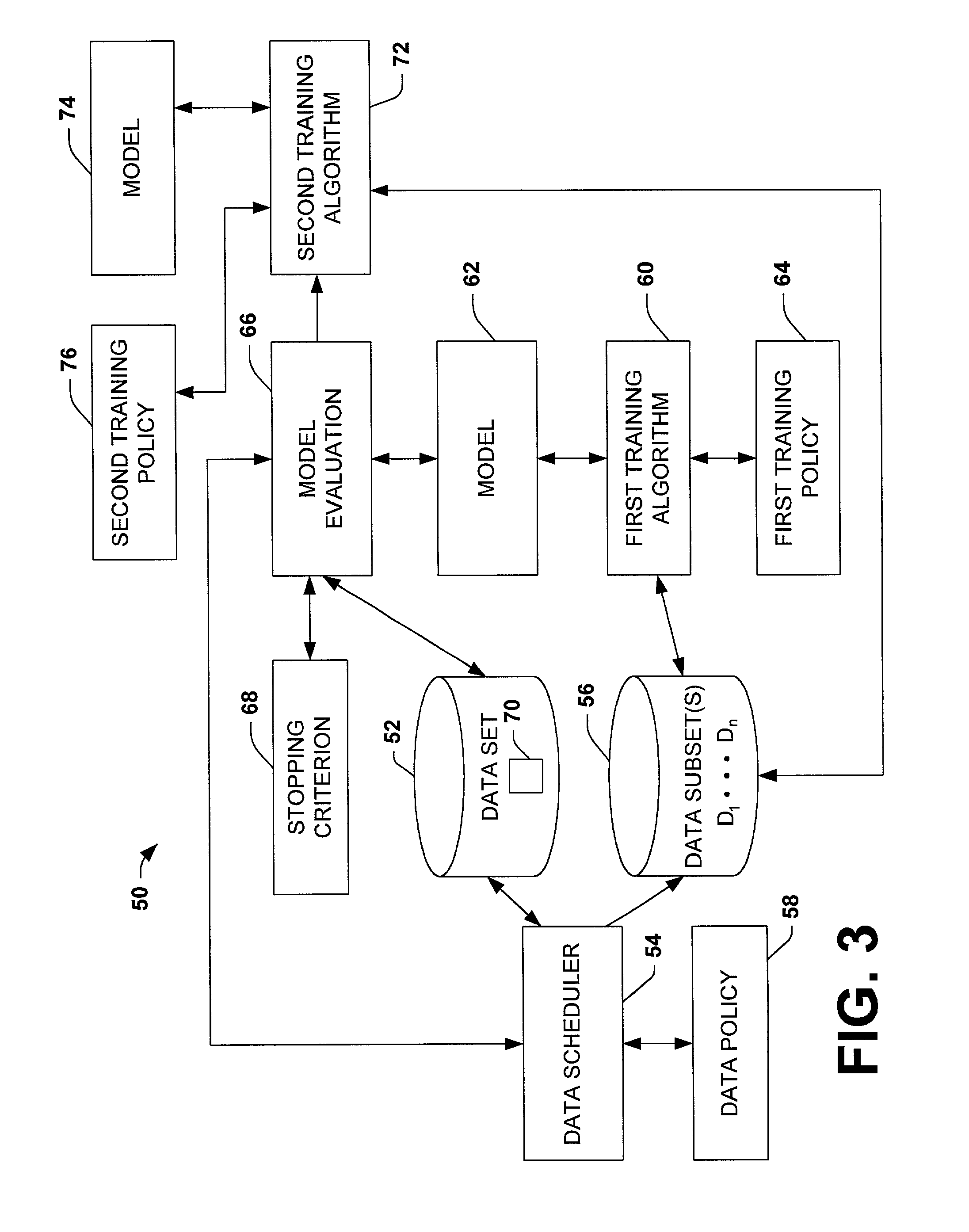 Efficient determination of sample size to facilitate building a statistical model