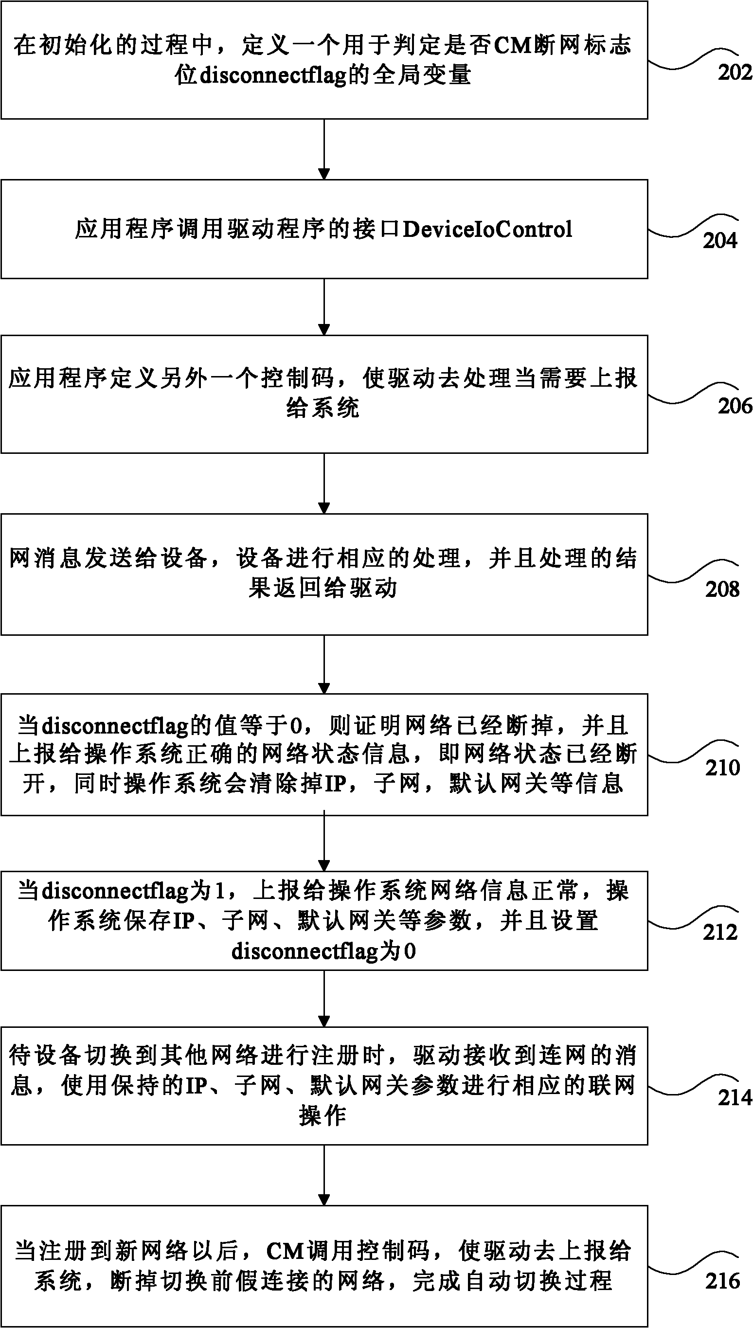 Network switching method and system