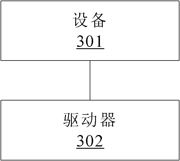 Network switching method and system