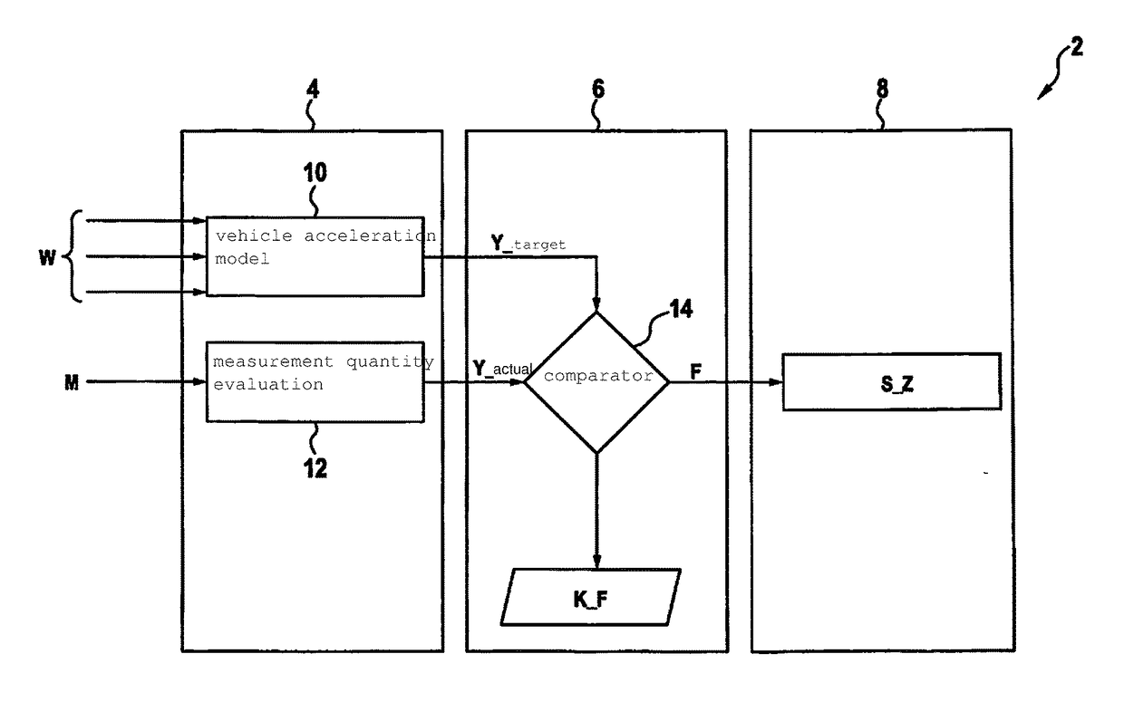 Method for monitoring a drive-by-wire system of a motor vehicle