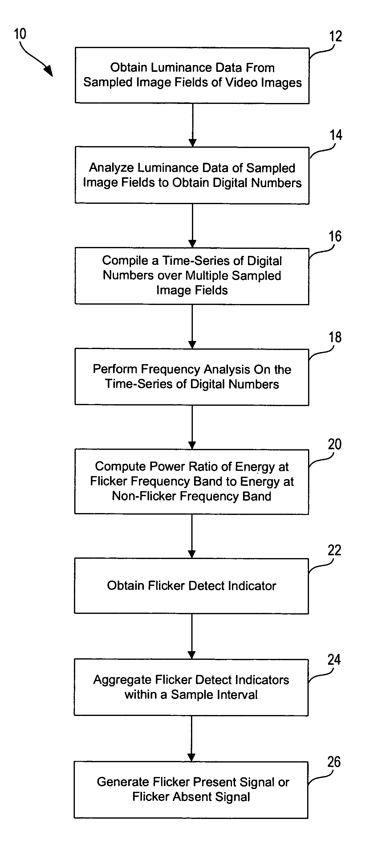 Automatic detection of fluorescent flicker in video images