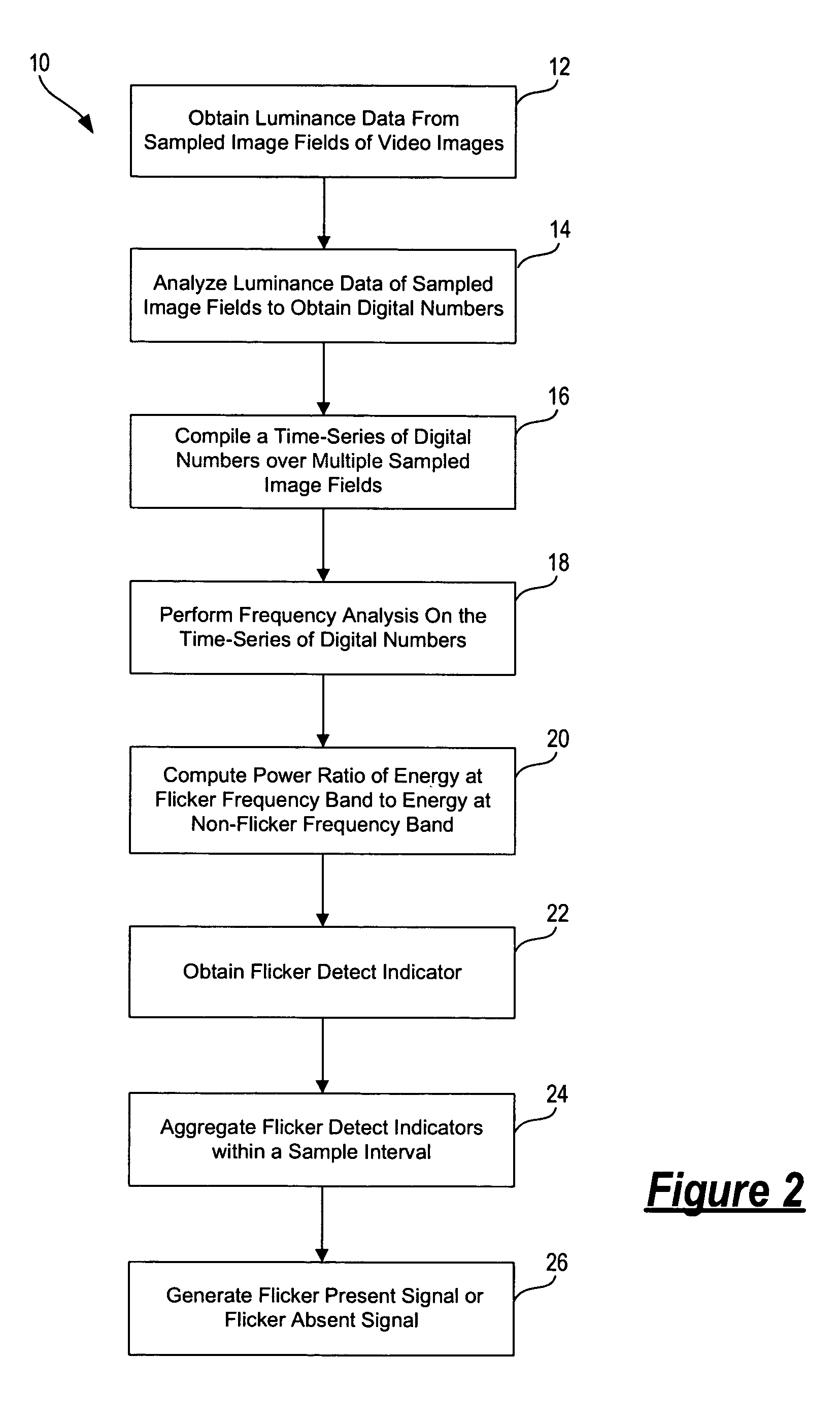 Automatic detection of fluorescent flicker in video images