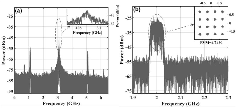 A Linear Digital Phase Demodulation Method for High Spectrum Efficiency Coherent Optical Links