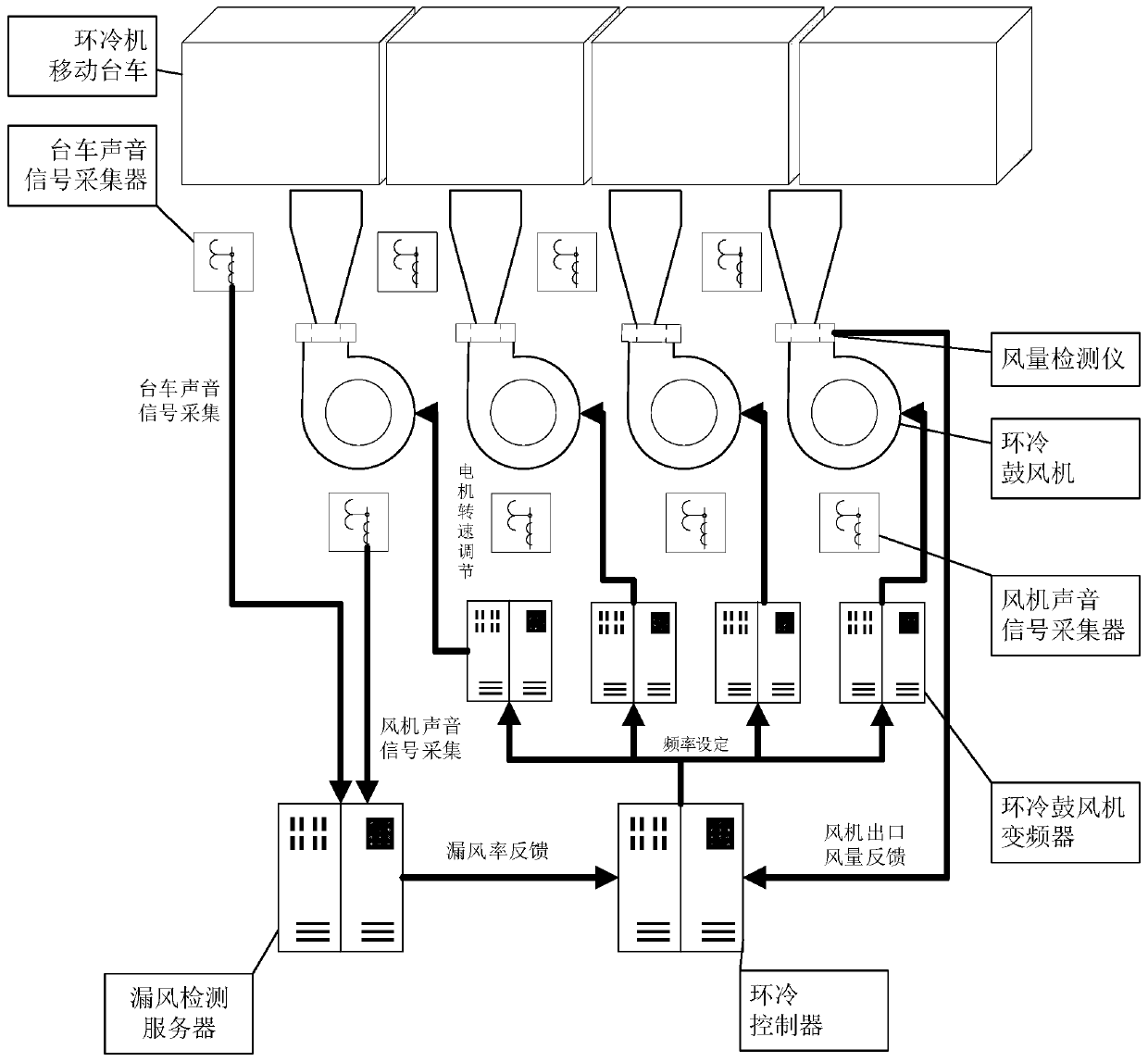 Air volume control method of ring cooler based on frequency characteristic