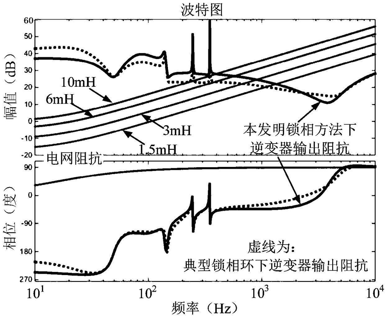 Robust phase-locked system and method for grid-connected converter