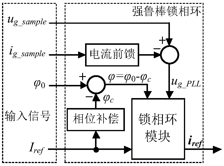 Robust phase-locked system and method for grid-connected converter