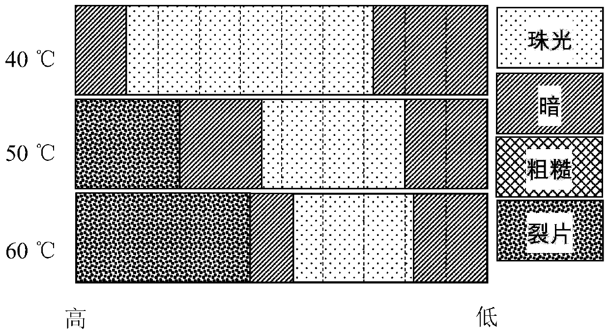 Electroplating pearl nickel additive, electroplating pearl nickel solution and electroplating method thereof