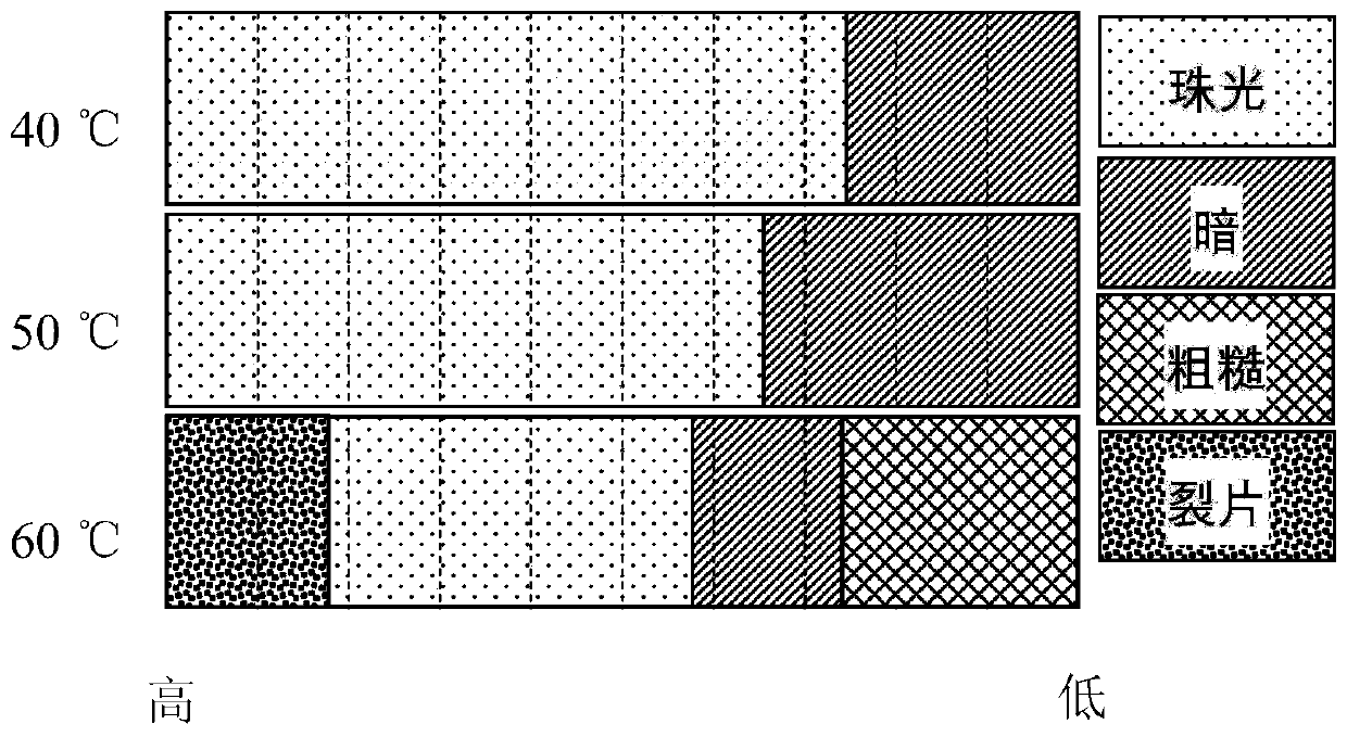 Electroplating pearl nickel additive, electroplating pearl nickel solution and electroplating method thereof