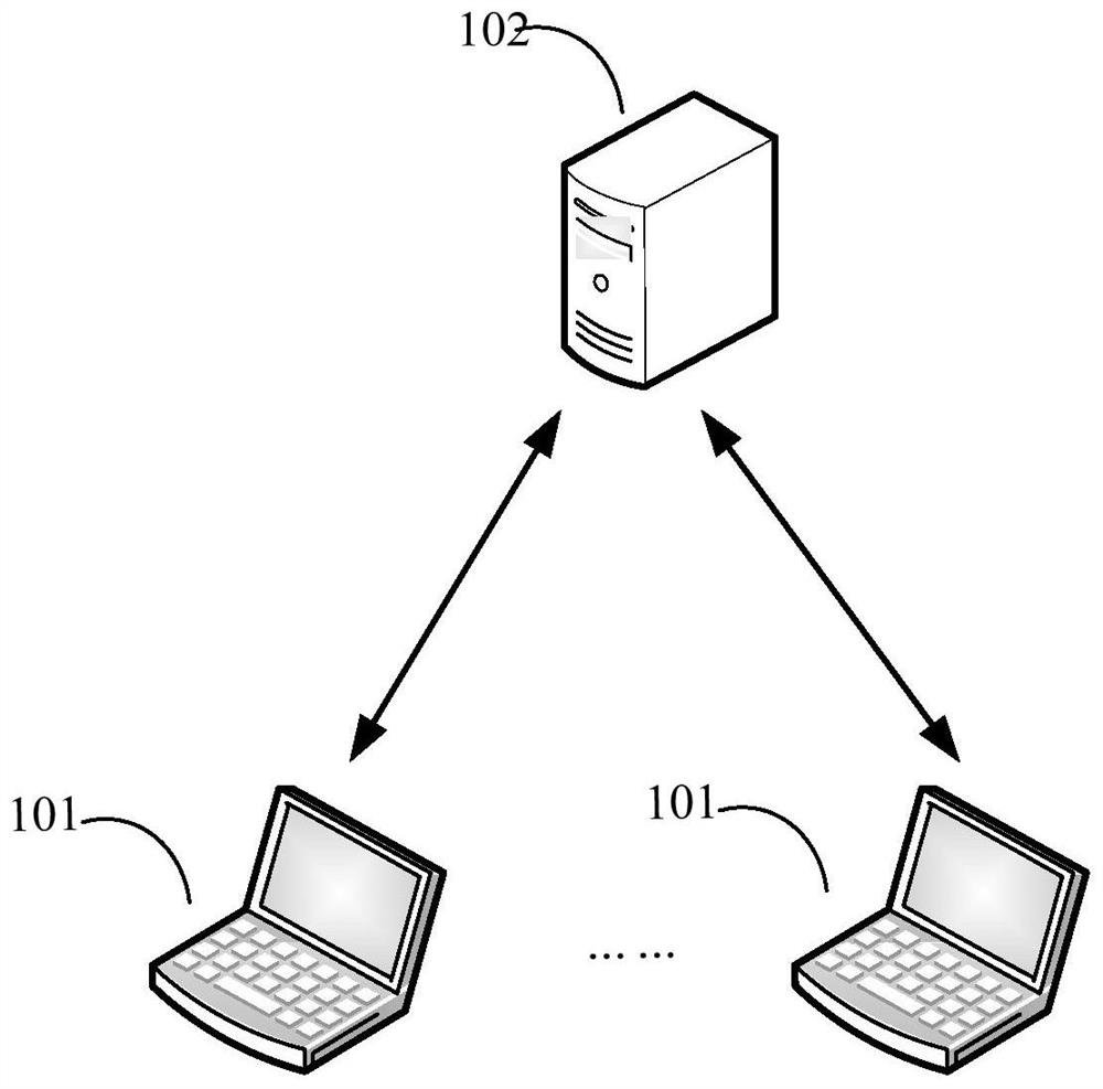 A route recommendation method, device, computer equipment and storage medium