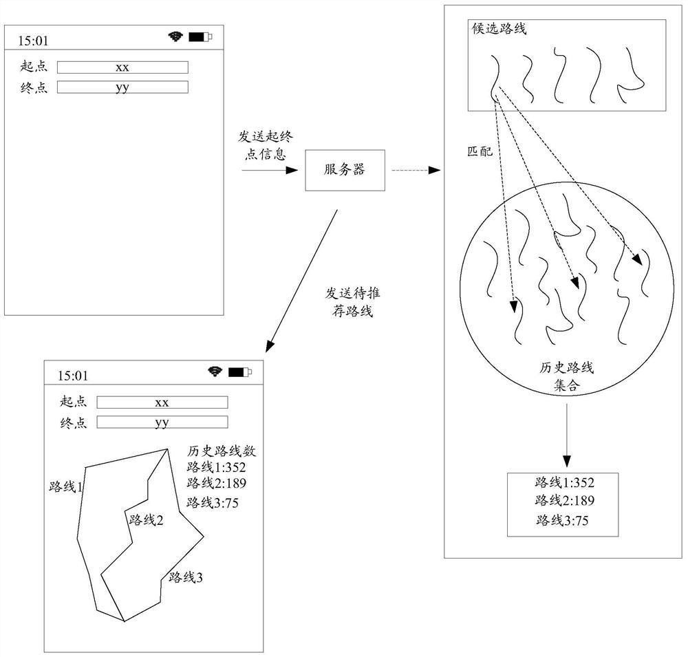 A route recommendation method, device, computer equipment and storage medium