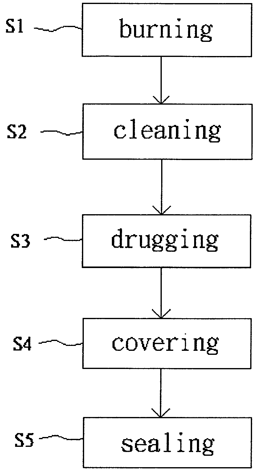 Method for exterminating insect pests