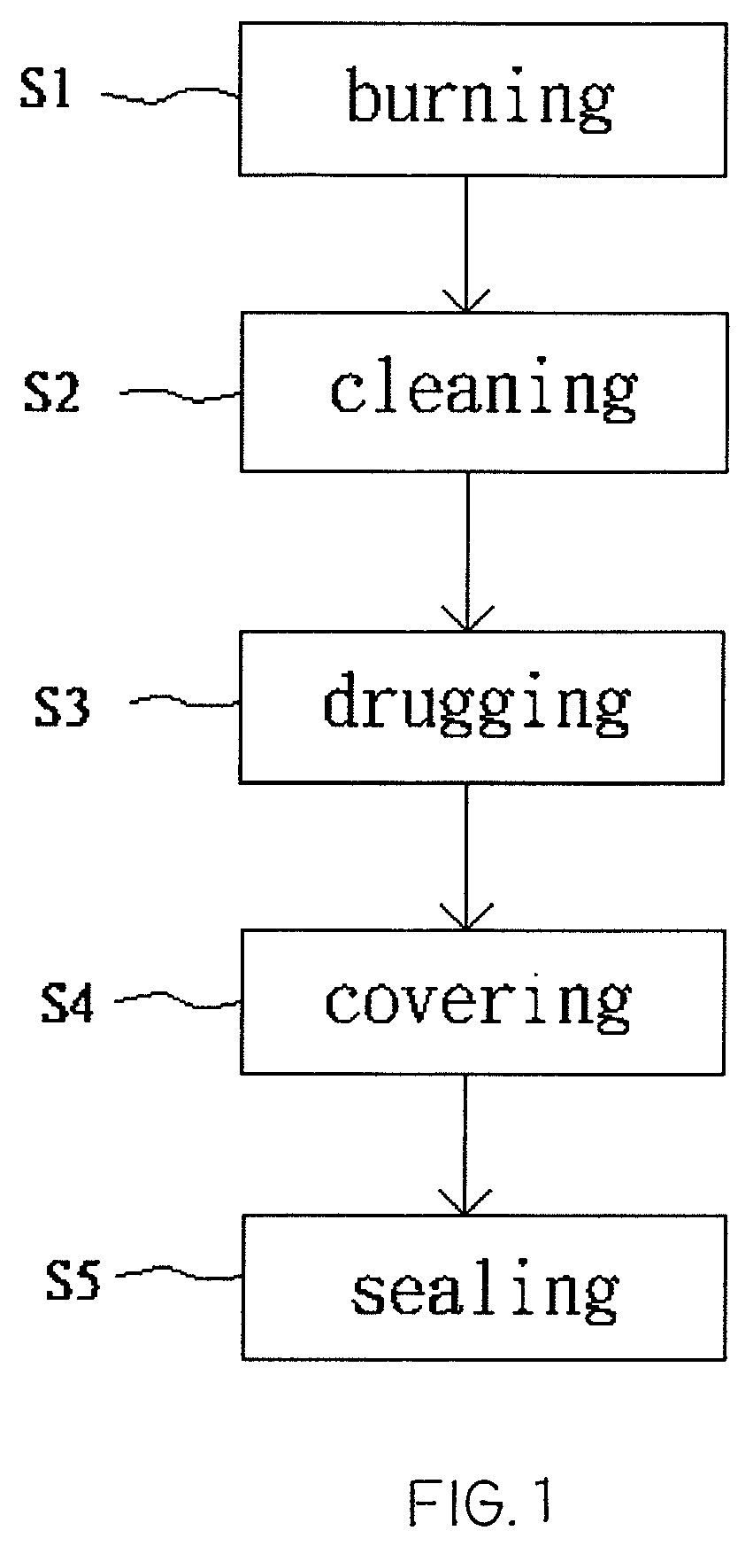 Method for exterminating insect pests