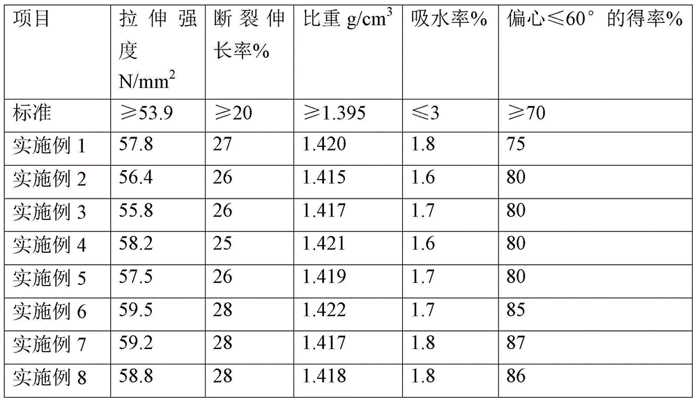 Polyvinyl chloride material for manufacturing ping-pong balls and preparation method thereof