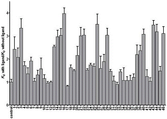 7-fluoro-substituted Isaindigotone derivatives and preparation method thereof, and application of 7-fluoro-substituted Isaindigotone derivatives in preparing anticancer drugs