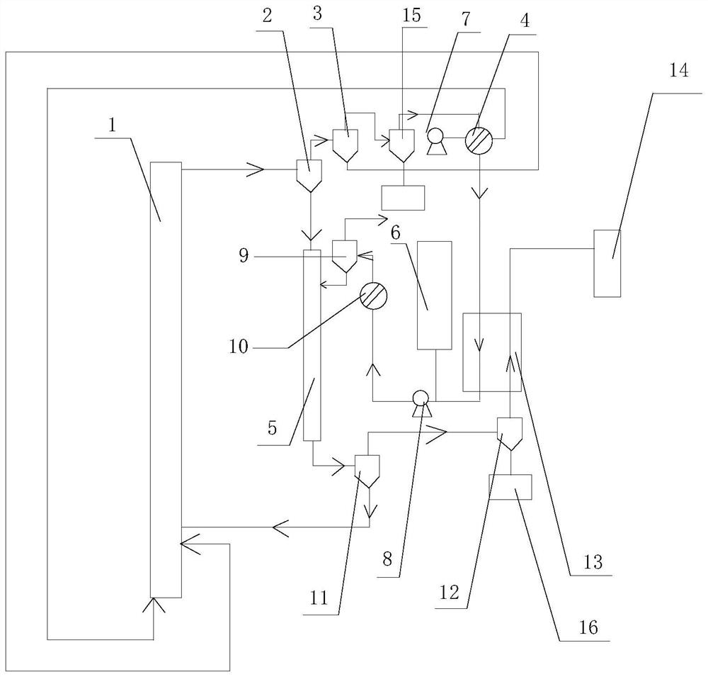 Device and method for preparing light aromatic hydrocarbon from biomass