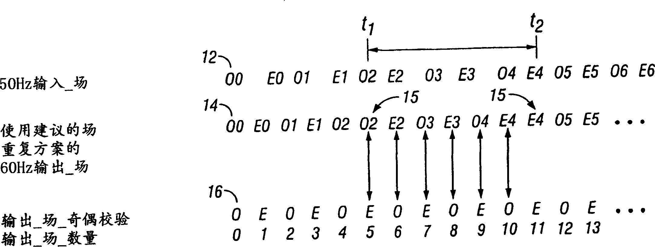 Motion and edge-adaptive signal frame frequency up-conversion method and system