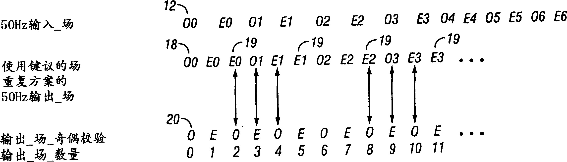 Motion and edge-adaptive signal frame frequency up-conversion method and system