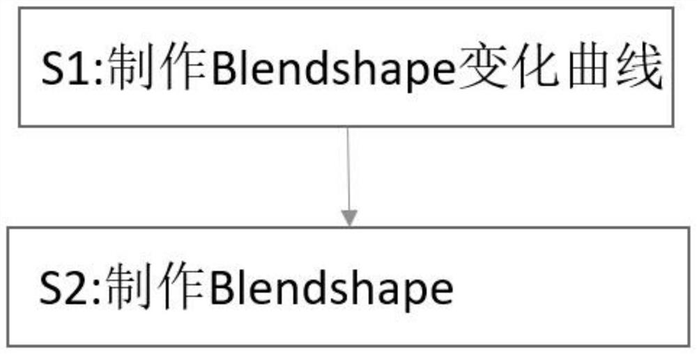 Method and system for realizing three-dimensional facial expression and mouth shape by synchronously driving text