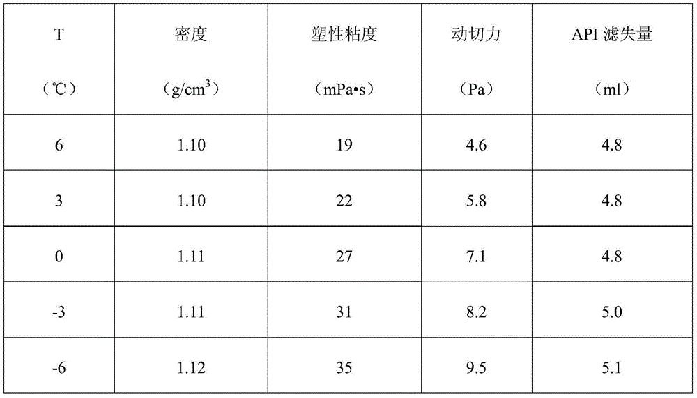 Deepwater drilling fluid