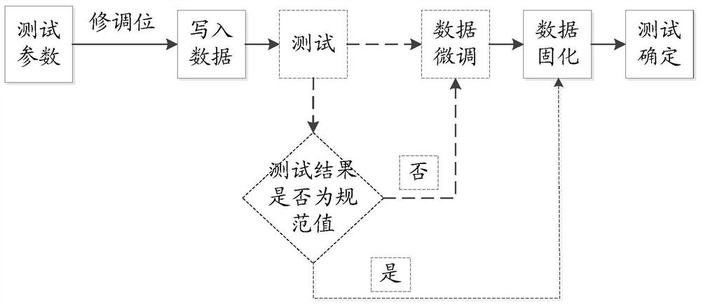 A chip trimming circuit and trimming method