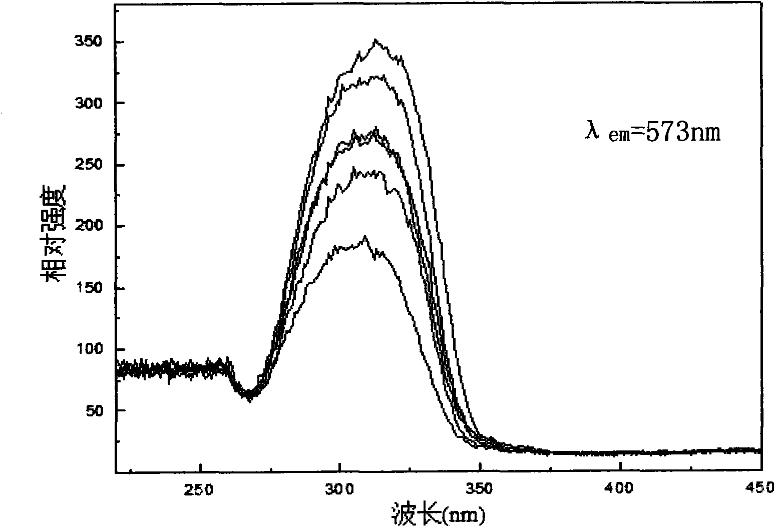 Single matrix white light fluorescent powder for deep ultraviolet LED (Light Emitting Diode) and preparation method thereof