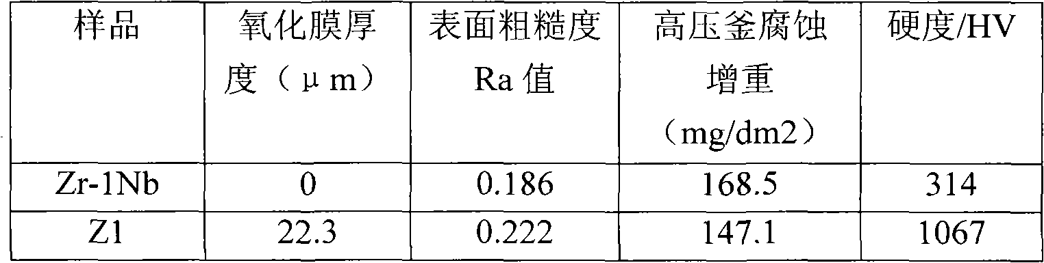 Electrolyte for preparation of protective film for Zr alloy cladding and micro-arc oxidation process