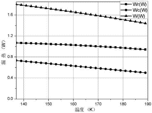 A Method for On-line Measurement of Cold Loss in Dewar's Full Temperature Range