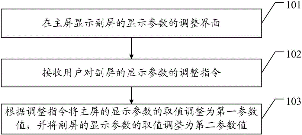 Display parameter adjusting method and terminal device