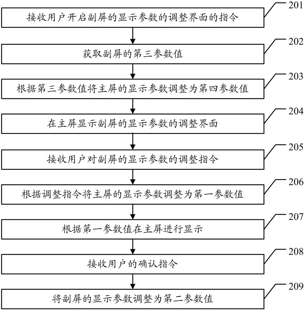 Display parameter adjusting method and terminal device