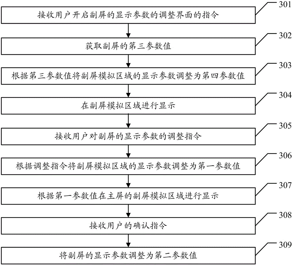 Display parameter adjusting method and terminal device