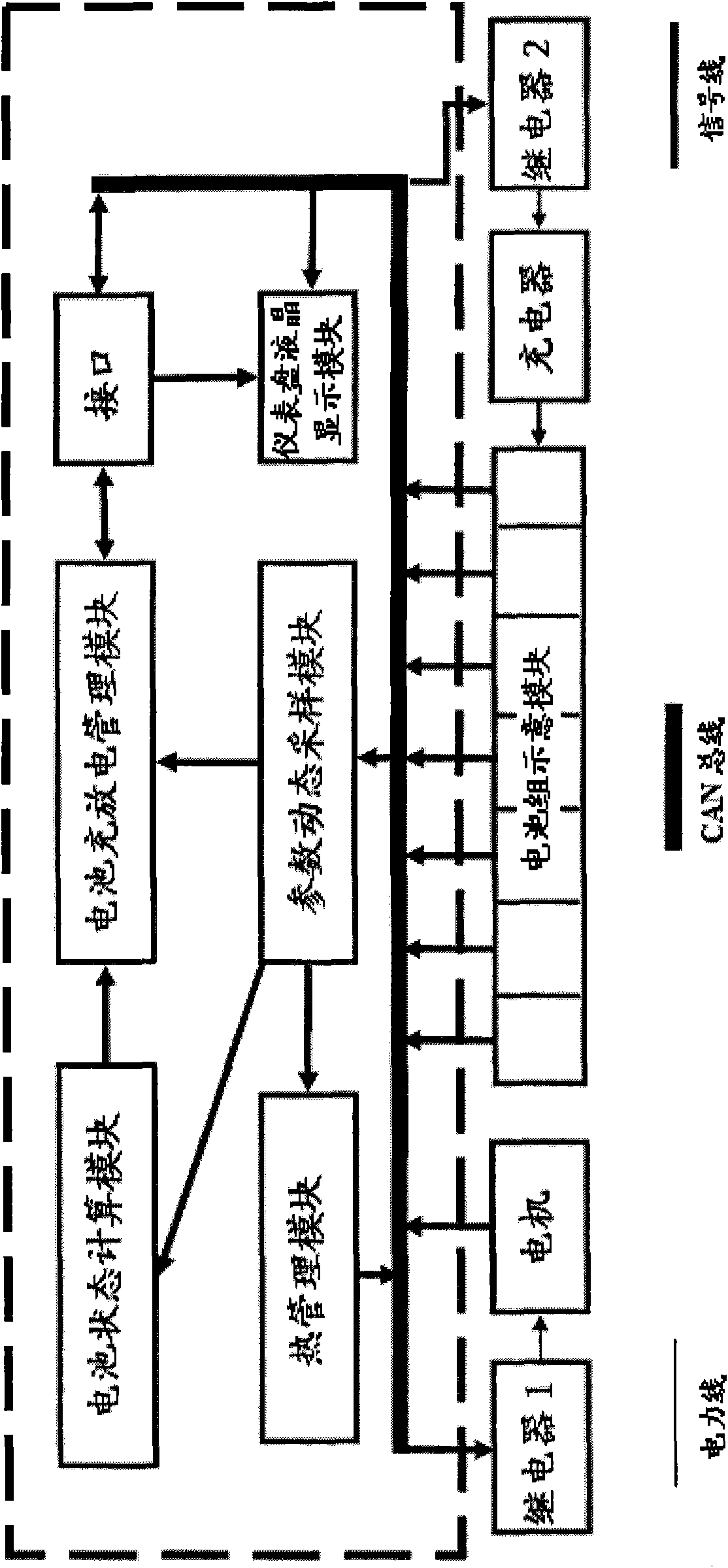 Vehicle power battery pack management system integrated into electric vehicle instrument and control method thereof