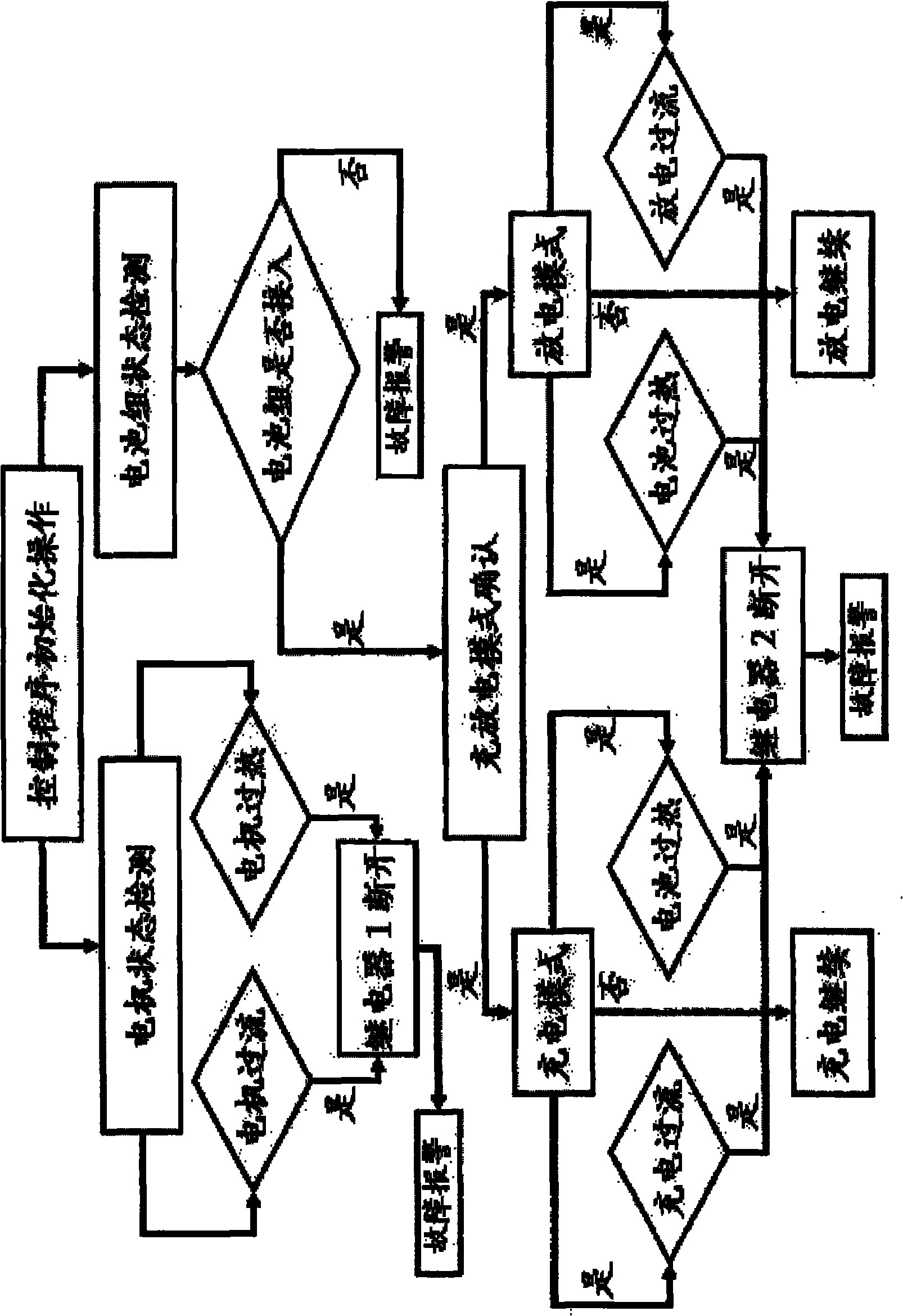 Vehicle power battery pack management system integrated into electric vehicle instrument and control method thereof